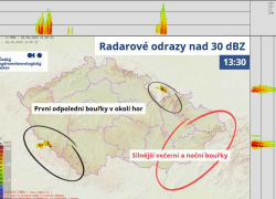 Vývoj situace