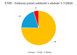 Policejní statistika